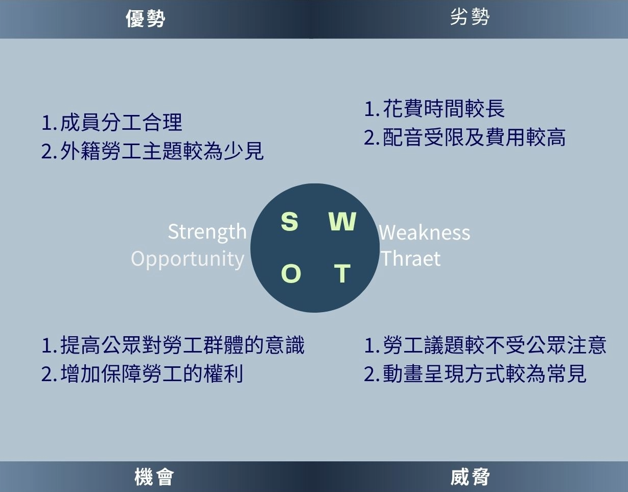 SWOT